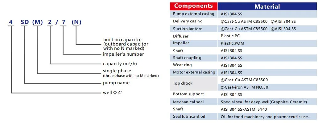 4 Inch Deep Well Submersible Pumps 220V 380V 0.5kw 0.75kw 1.5K 3kw