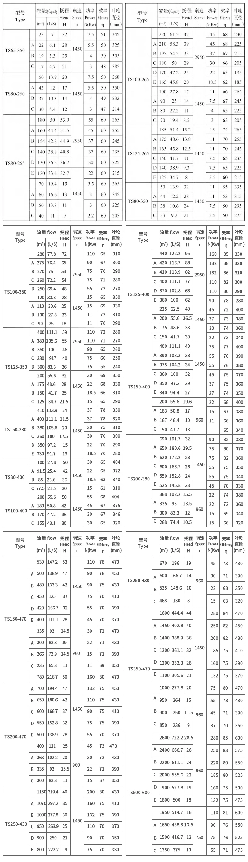 ISO9001 Standard Caustic Soda Centrifugal White Paper Pulp Pump